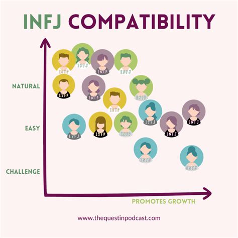 mbti 相配度